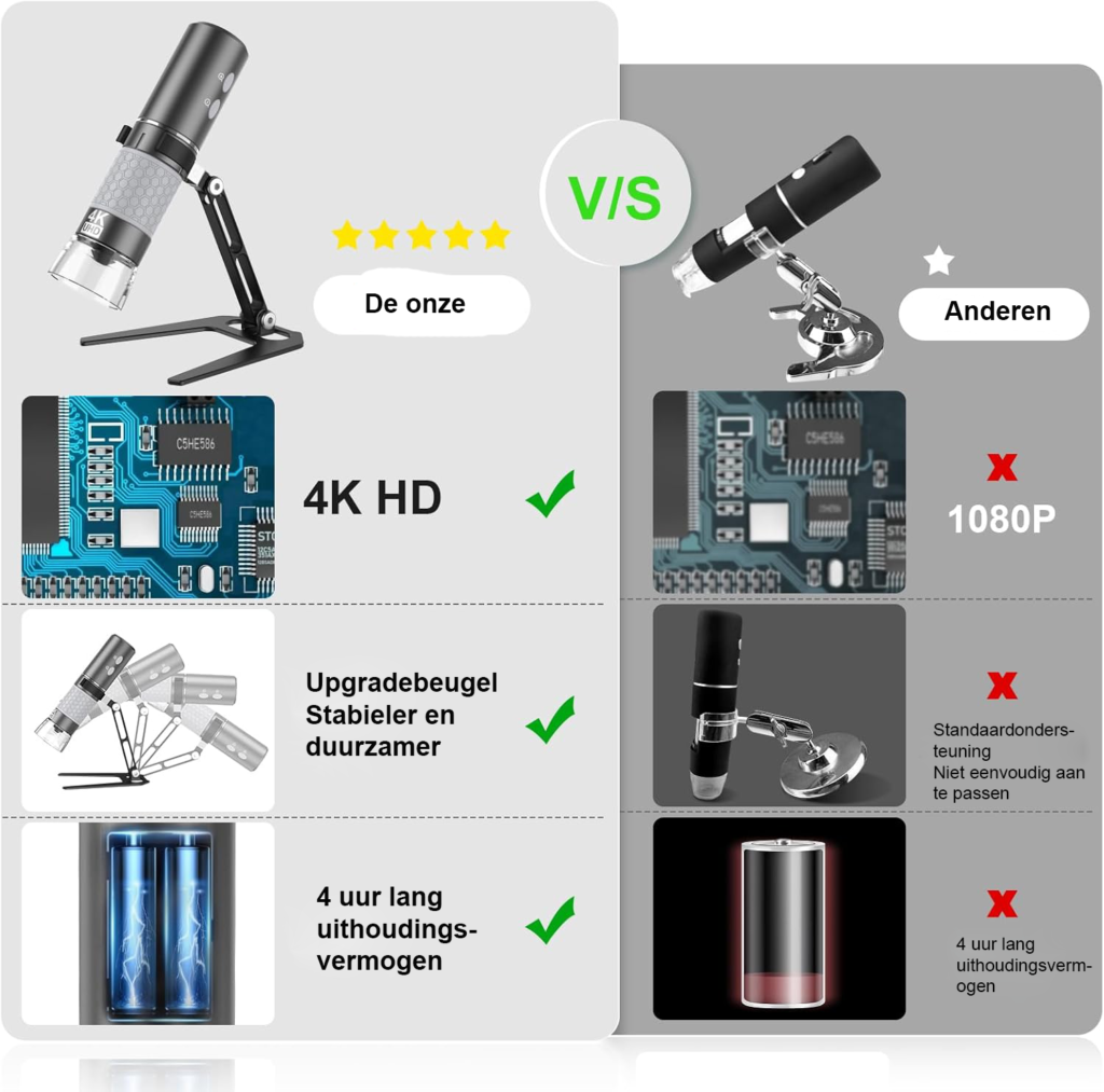 4K WiFi digitale microscoop met metalen standaard draadloze handmicroscoop camera met 3840x2160p vergroting compatibel met iPhone Android Windows en Mac