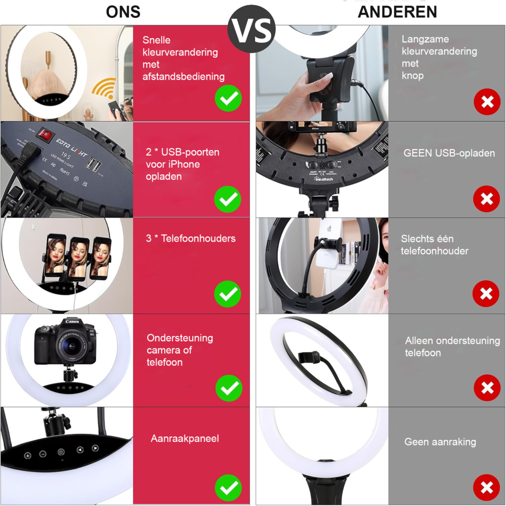 19 inch LED ringlamp met statief voor make-up, fotografie en video met touch bediening en afstandsbediening CRI 97 studio verlichting