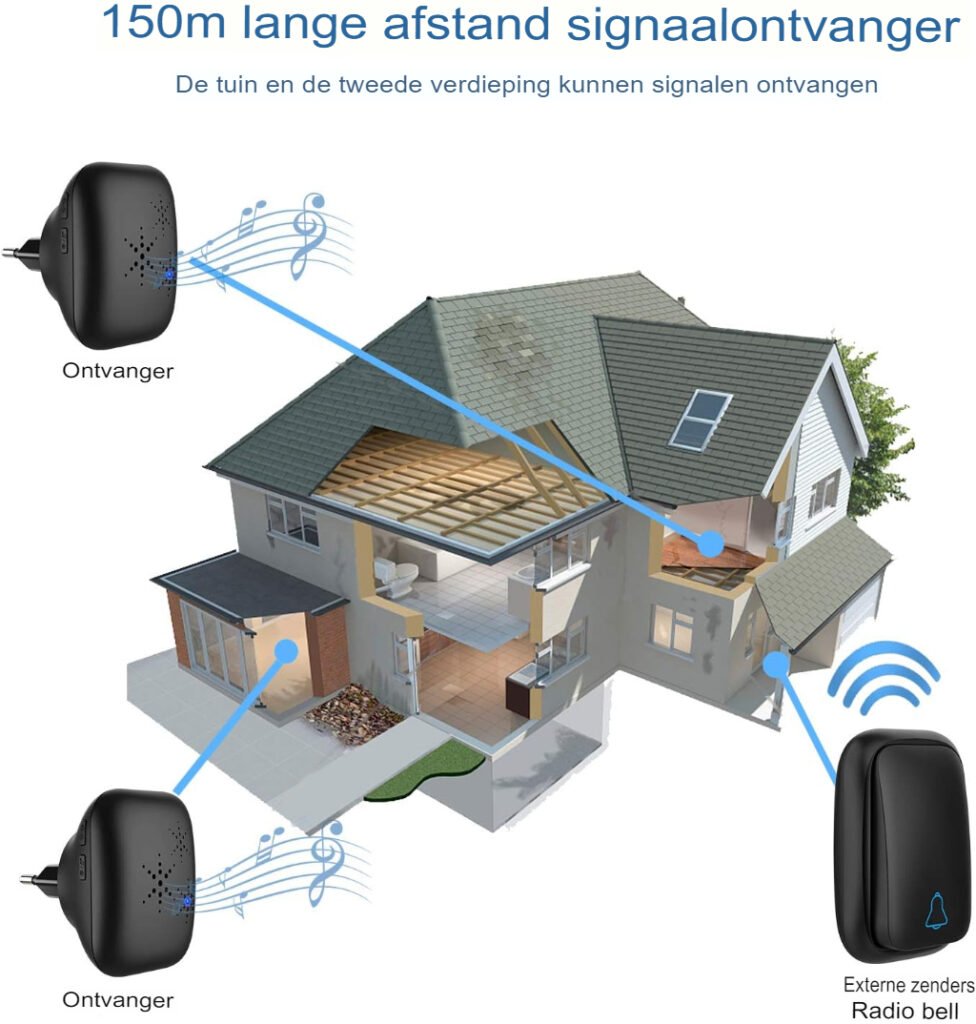 Draadloze deurbel waterdicht met 2 ontvangers, LED-flitslicht, 4 volumeniveaus en 150 m bereik, plug & play wit