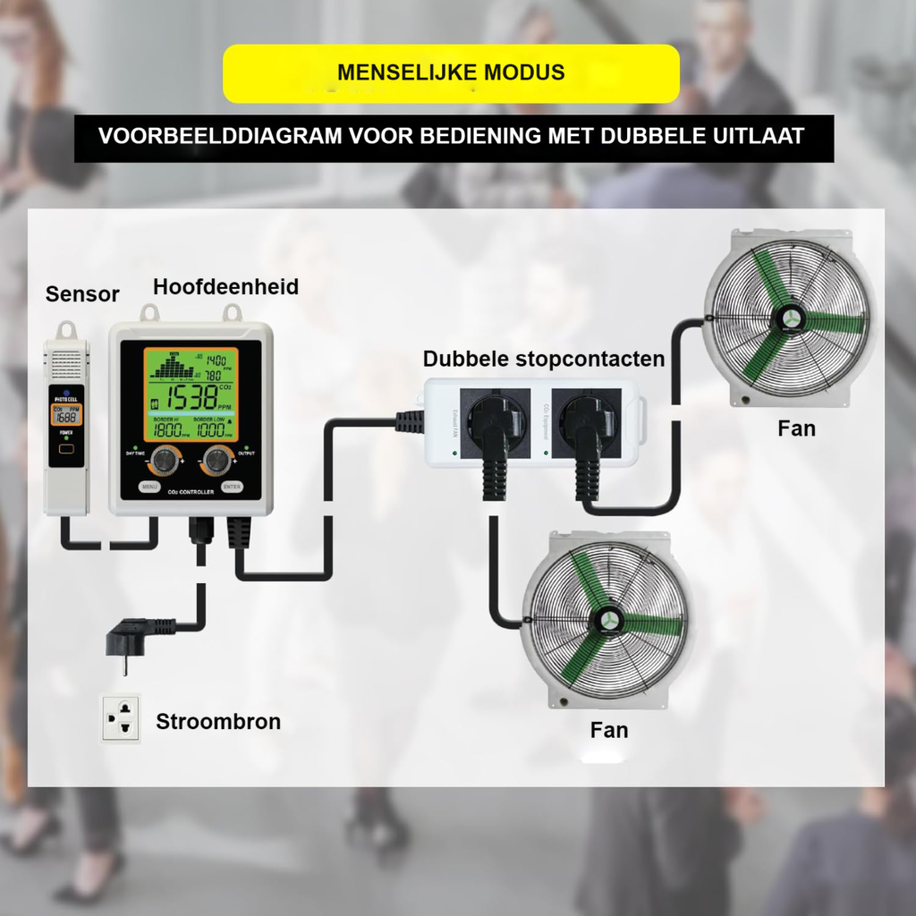 CO2 controller met dubbele uitgangen voor kweekruimte NDIR sensor CO2 monitor en ventilatieregeling met groot display en temperatuurregeling