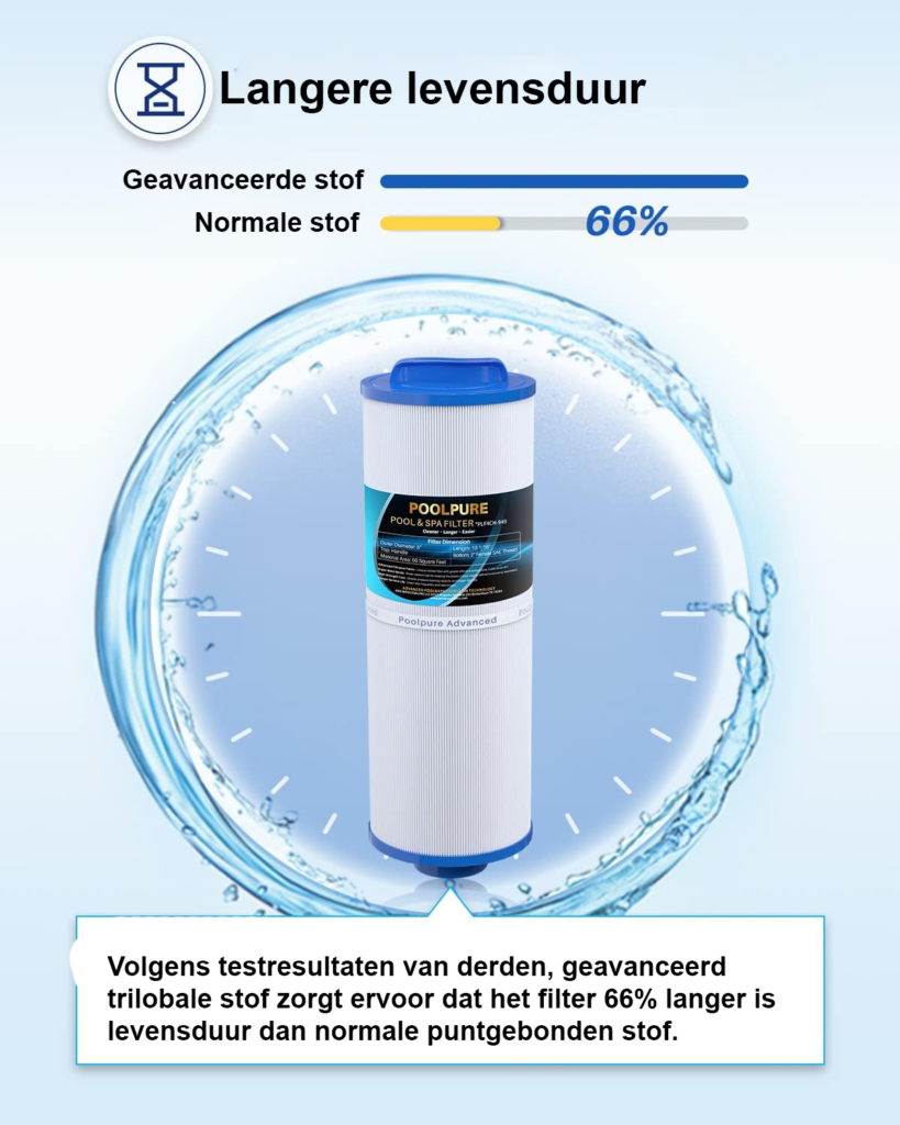 Spa filter vervangingscartridge 25 sqft set van 2 voor hot tub en jacuzzi compatibel met PRB25 IN C-4326 FC-2375 filterpatronen