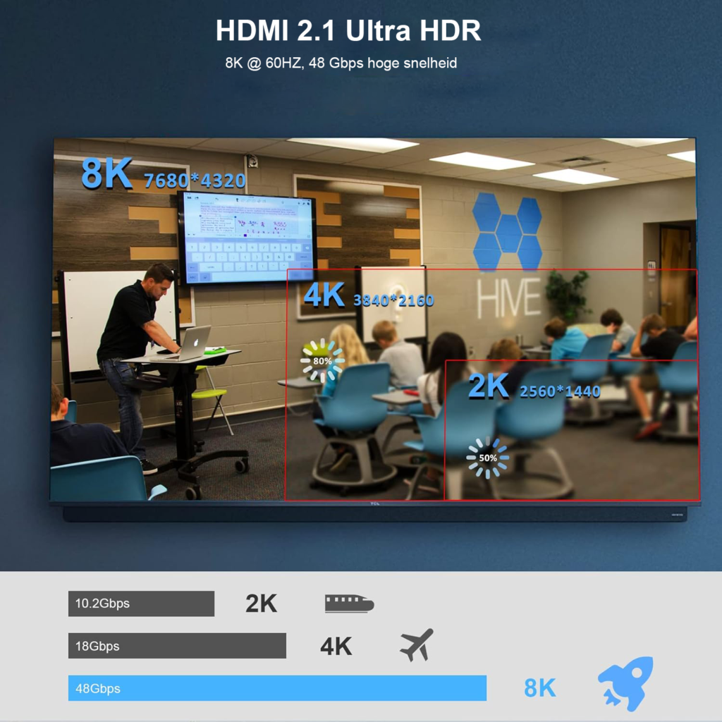 8K HDMI kabel 15m met HDMI 2.1, 48Gbps Ultra High Speed ondersteuning voor PS5, Xbox, TV en 4K/8K beeldverbindingen