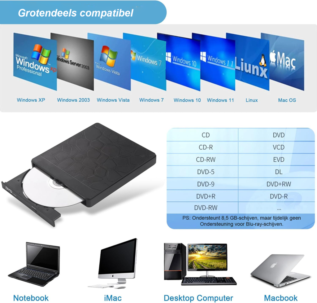 Externe CD/DVD speler met USB 3.0 en Type-C aansluiting, draagbare DVD brander met SD/TF kaartlezer voor laptop en MacBook