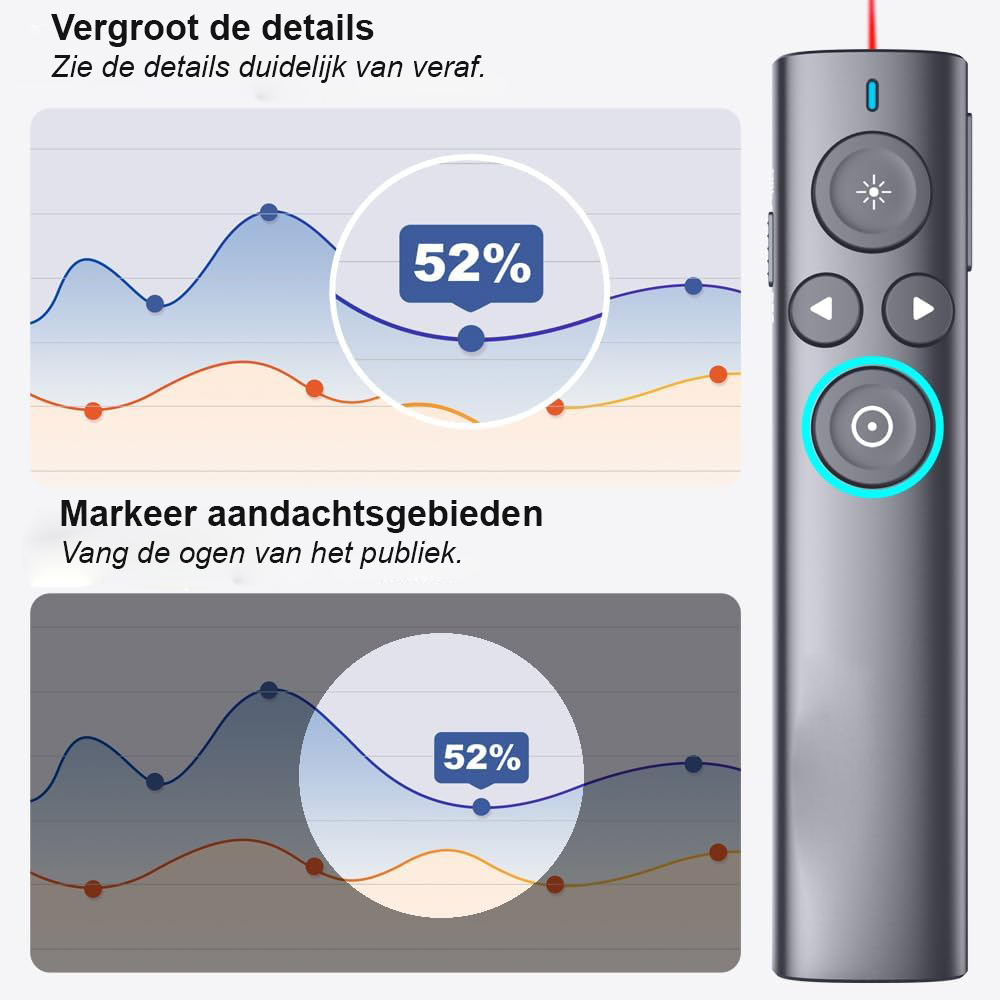 Oplaadbare presentatieafstandsbediening met laserpointer, air mouse, digitale markeerfunctie en timer voor professionele presentaties.