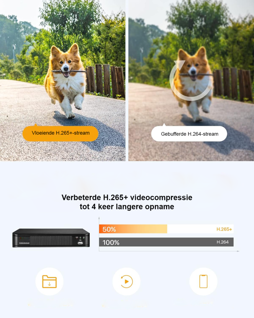 DVR Beveiligingsrecorder 8 Kanaals 1080P - CCTV Videorecorder met 1TB Harde Schijf - Netwerk Recorder voor TVI CVI AHD 960H Camera's