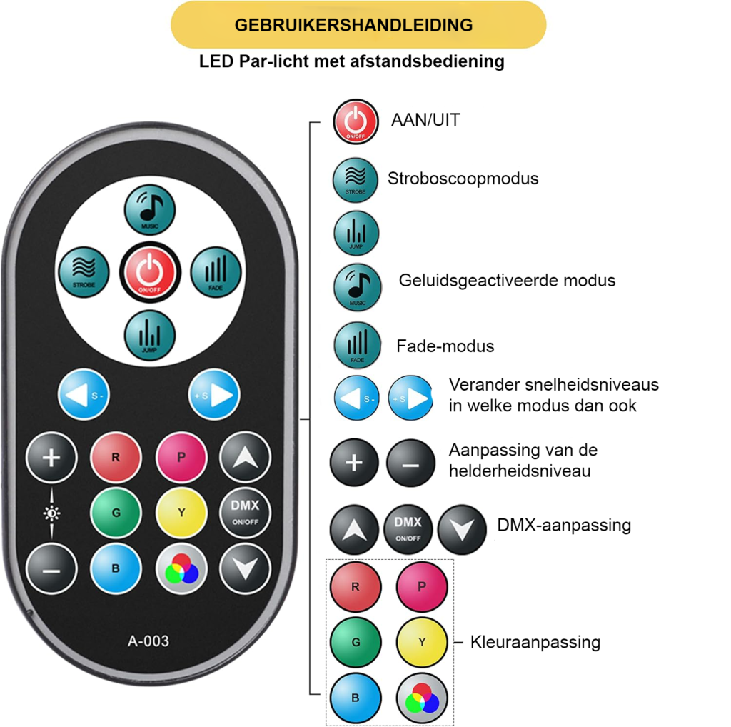 LED PAR Spotlight met 36 RGB LED's - Stageverlichting met DMX512 en afstandsbediening - Geluidsgestuurd & Master-Slave - Zwart