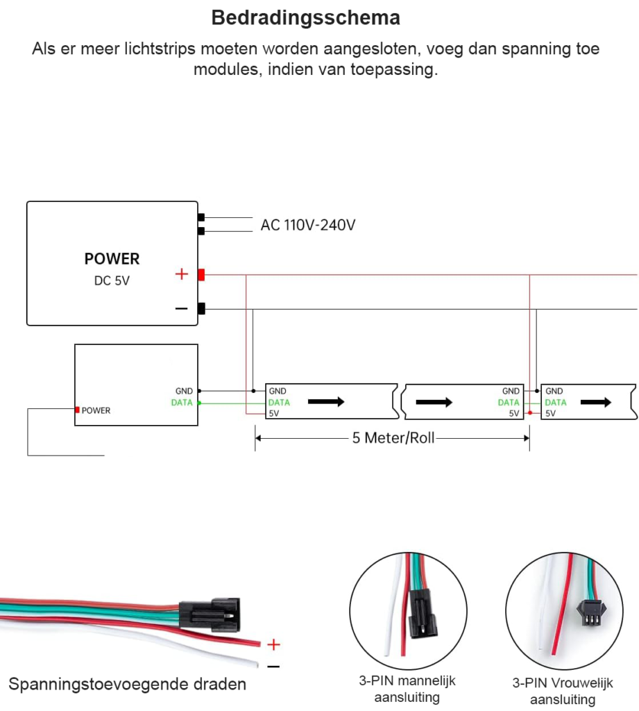 LED Strip RGBIC 5 Meter - Individueel Aanstuurbare 5050 SMD LED's - Flexibele Lichtstrip voor Woondecoratie en DIY - Energieklasse F