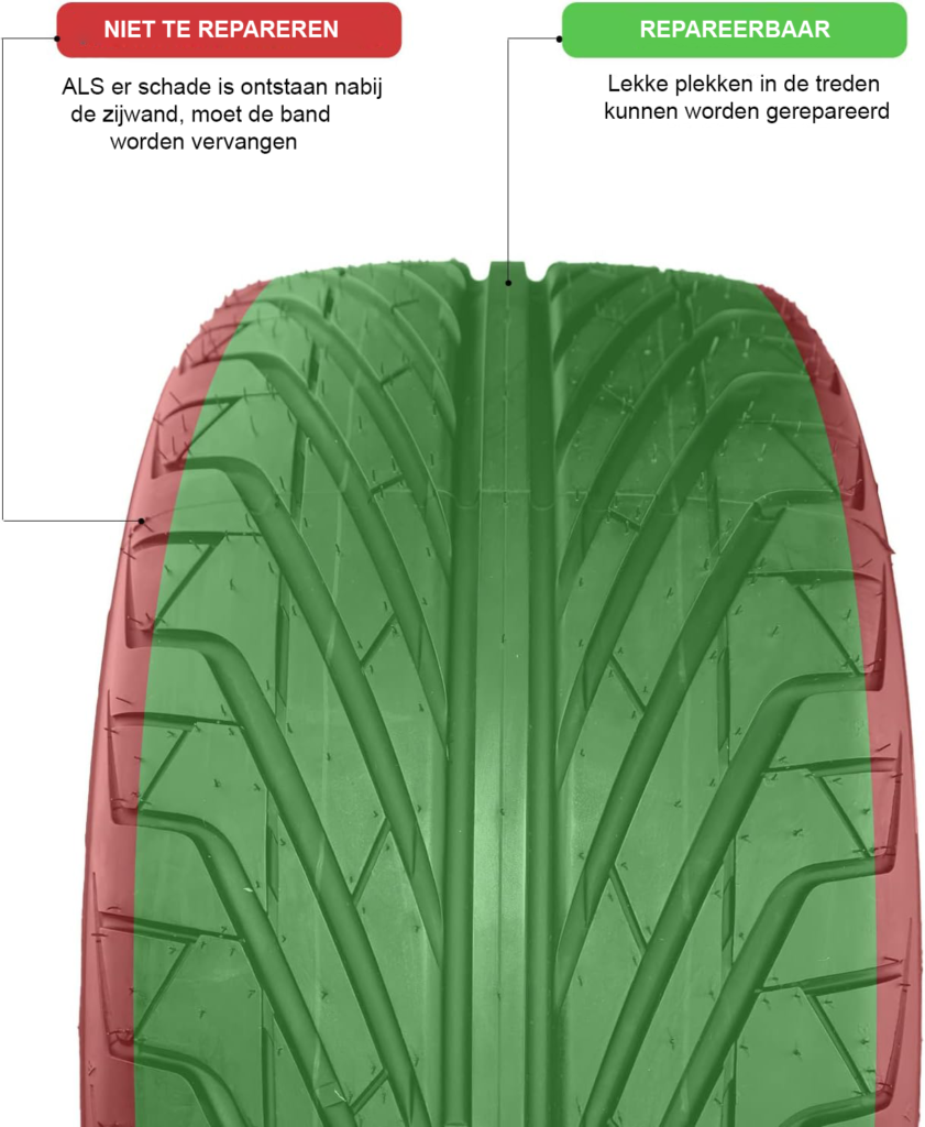 Bandenreparatieset auto met bandenspanningsmeter voor reparatie van lekke banden