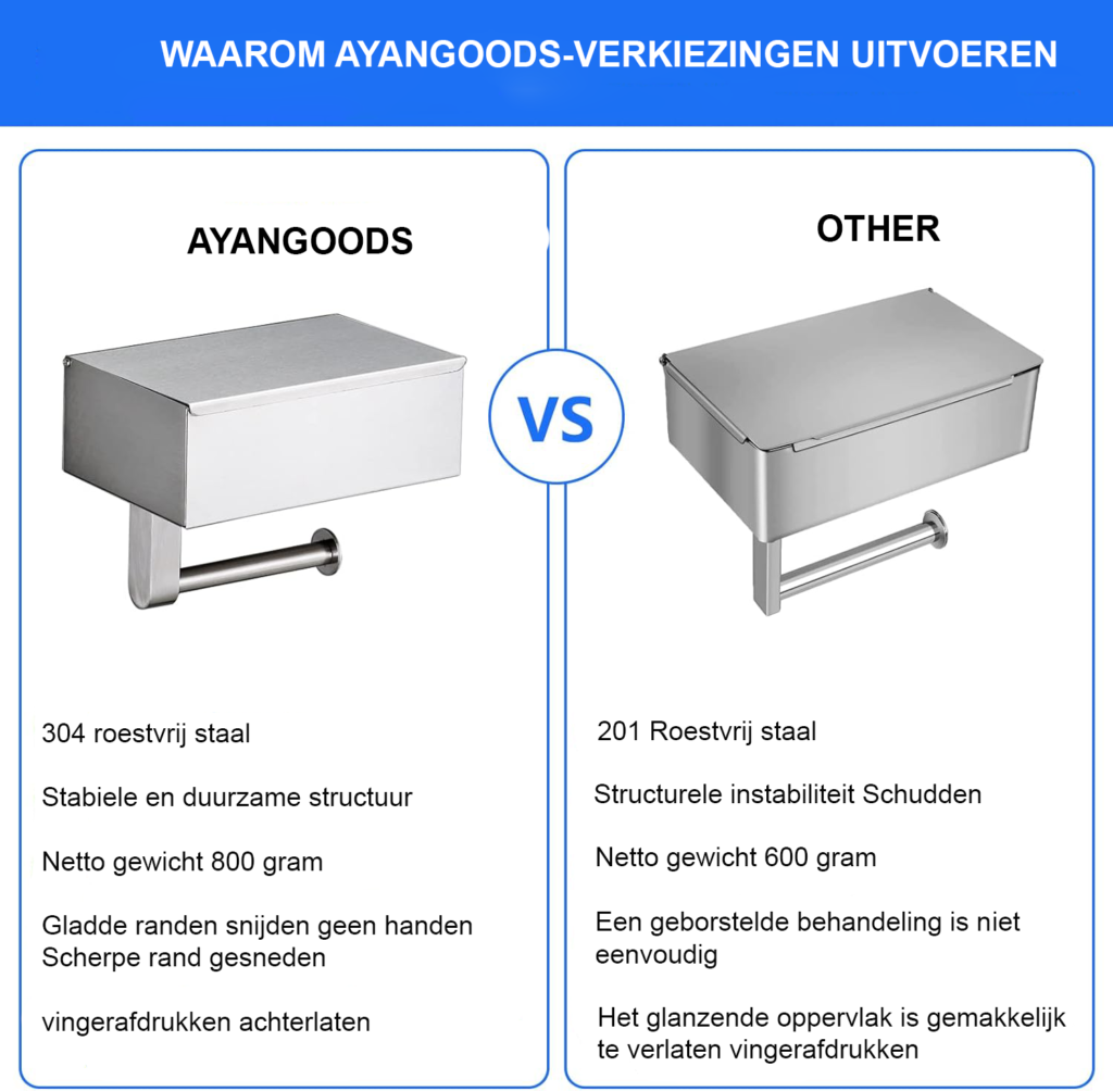 Zelfklevende toiletpapierhouder voor badkamer met toiletrolhouder strip