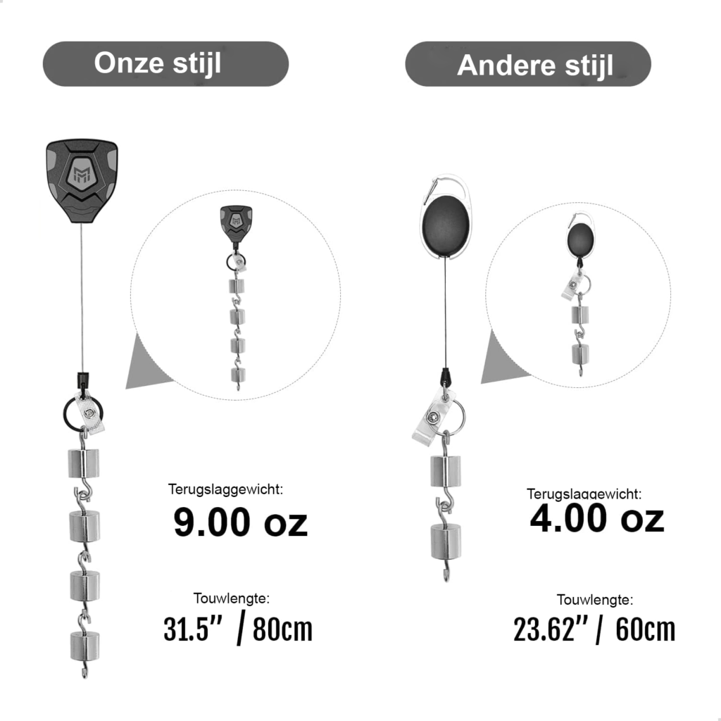 Intrekbare Sleutelhanger - Badgehouder met Uittrekbaar Koord - Draagbare Sleutelhouder - Zwart
