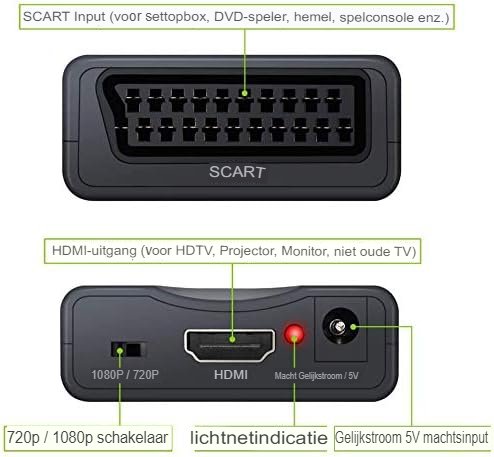 SCART naar HDMI omzetter 1080p voor TV, monitor en projector