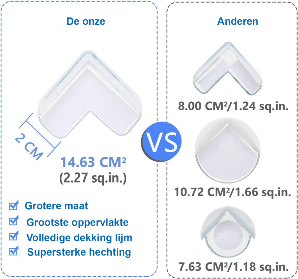Hoekbeschermers voor baby’s, transparante zelfklevende hoekbescherming voor meubels, set van 12