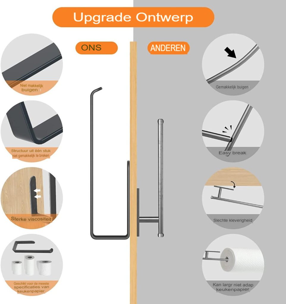 Keukenrolhouder voor wandmontage - ruimtebesparende papierrolhouder