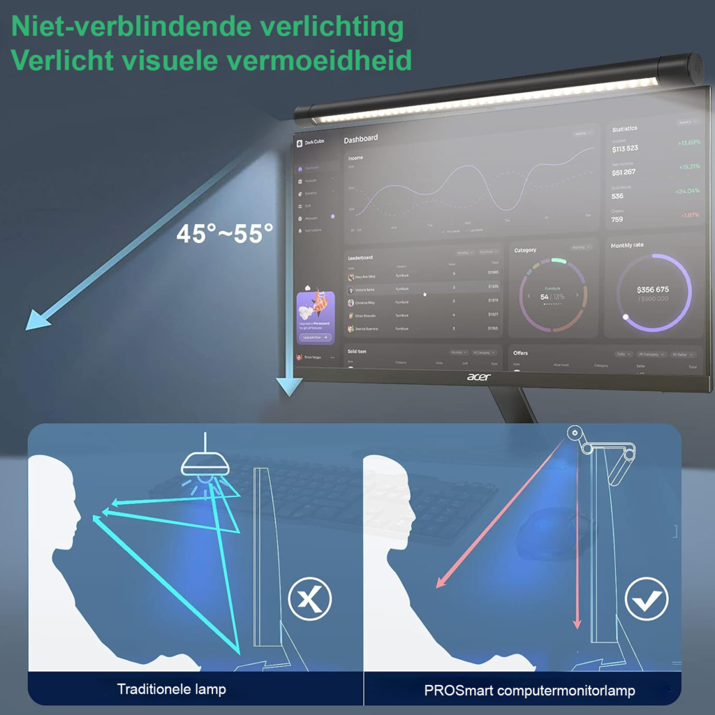 Dimbare computer monitorverlichting met USB en aanpasbare kleurtemperatuur