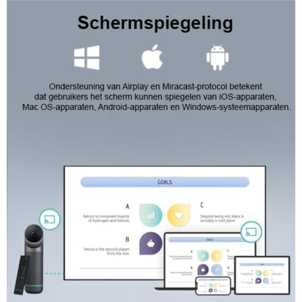 360 graden vergadercamera met automatische sprekerfocus, intelligente zoom en geïntegreerde video- en audiofunctie voor vergaderruimtes