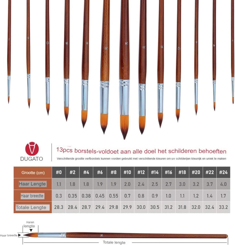 Aquarelpenselen set met synthetische haren en ergonomische handvatten in verschillende maten