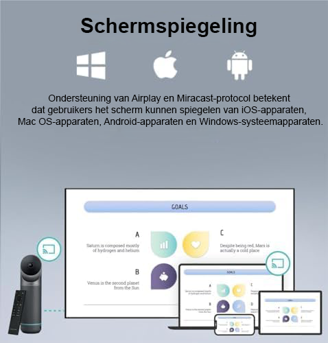 360 graden vergadercamera met automatische sprekerfocus, intelligente zoom en geïntegreerde video- en audiofunctie voor vergaderruimtes